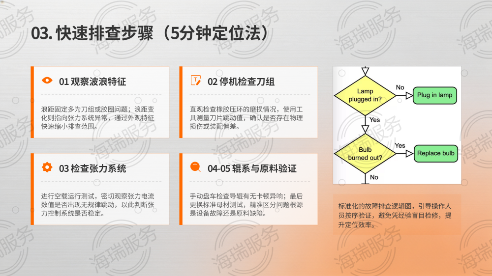 纵剪分条机间断式边波问题分析与解决方案_15.png
