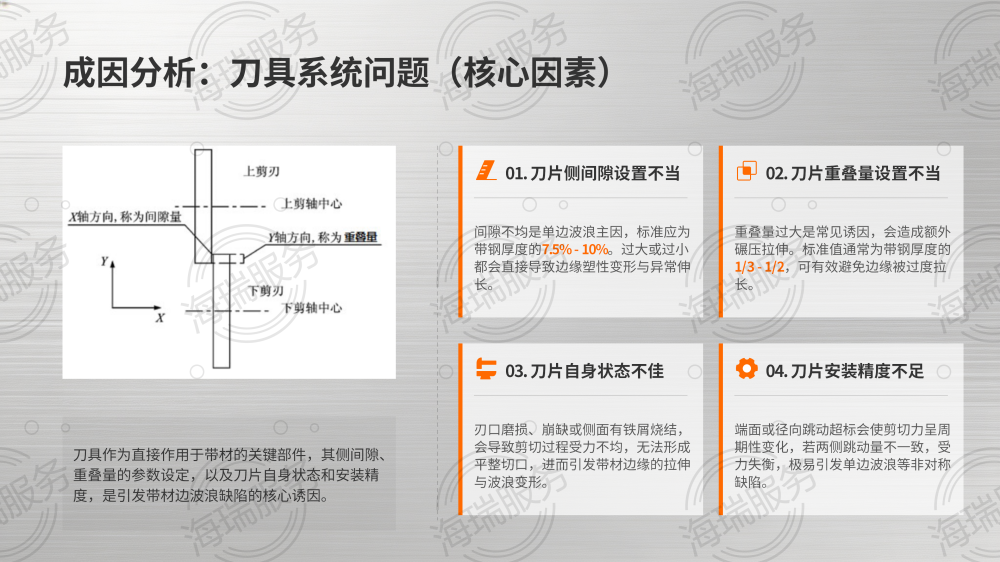 纵剪单面边波浪成因分析及避免方法_05.png