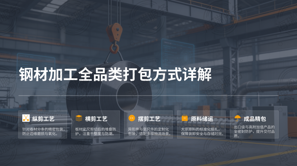 钢材加工全品类打包方式详解_01.png