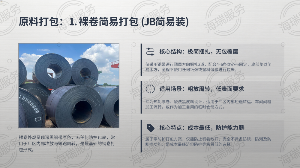 钢材加工全品类打包方式详解_04.png