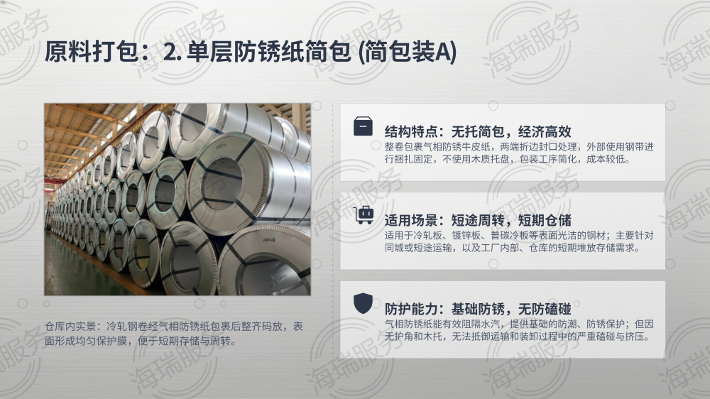 钢材加工全品类打包方式详解_05.png