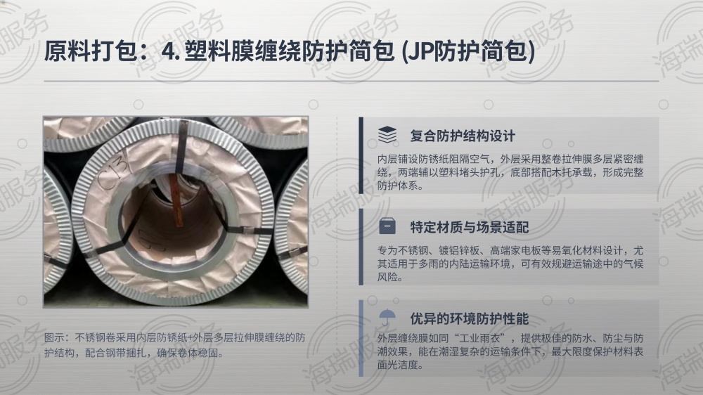 钢材加工全品类打包方式详解_07.png