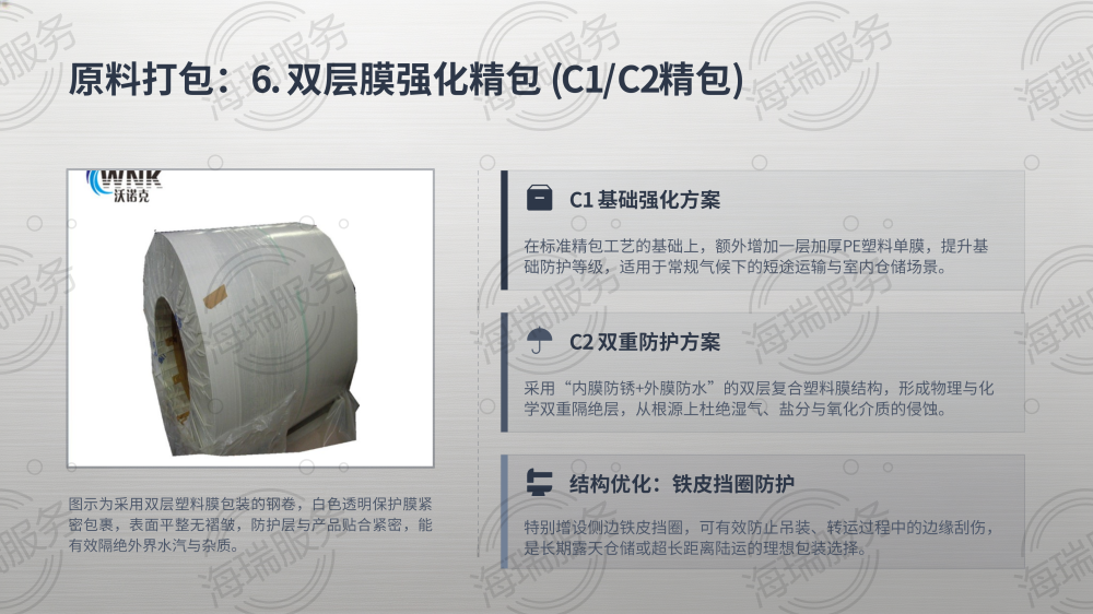 钢材加工全品类打包方式详解_09.png