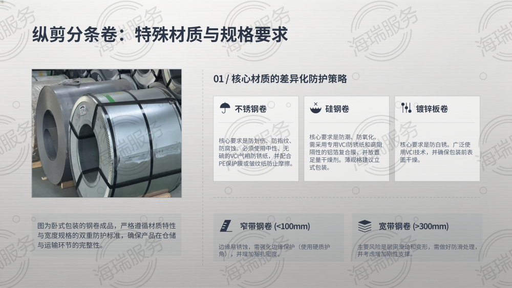 钢材加工全品类打包方式详解_13.png