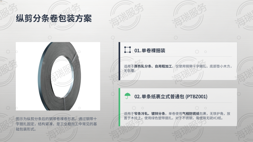 钢材加工全品类打包方式详解_14.png