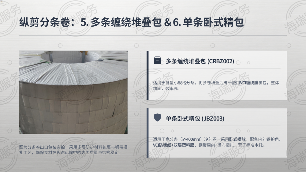 钢材加工全品类打包方式详解_16.png