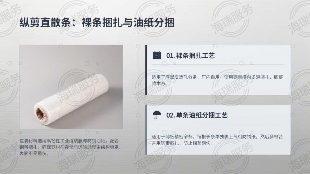 钢材加工全品类打包方式详解_18.png