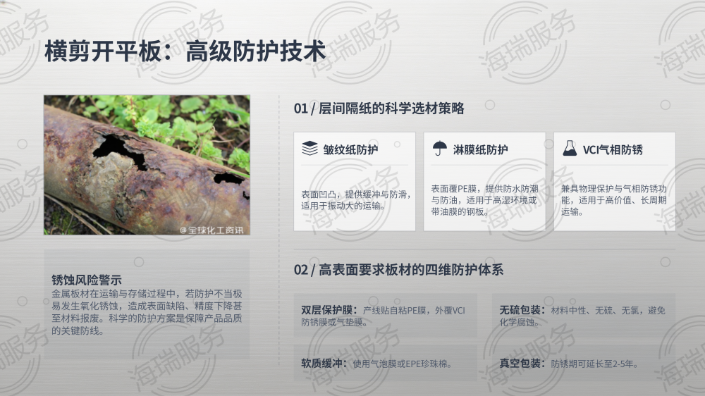 钢材加工全品类打包方式详解_21.png