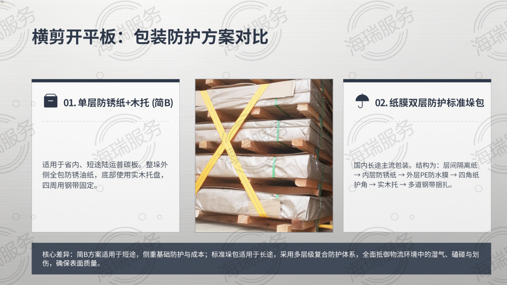 钢材加工全品类打包方式详解_23.png