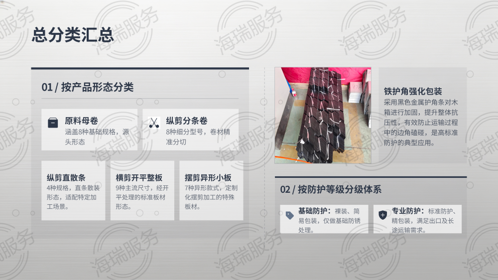 钢材加工全品类打包方式详解_30.png