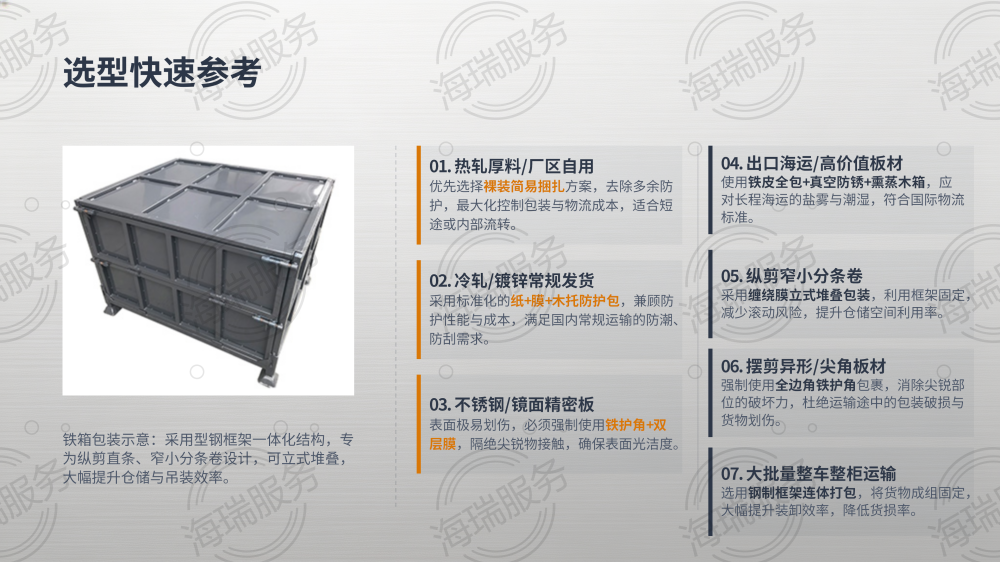 钢材加工全品类打包方式详解_31.png
