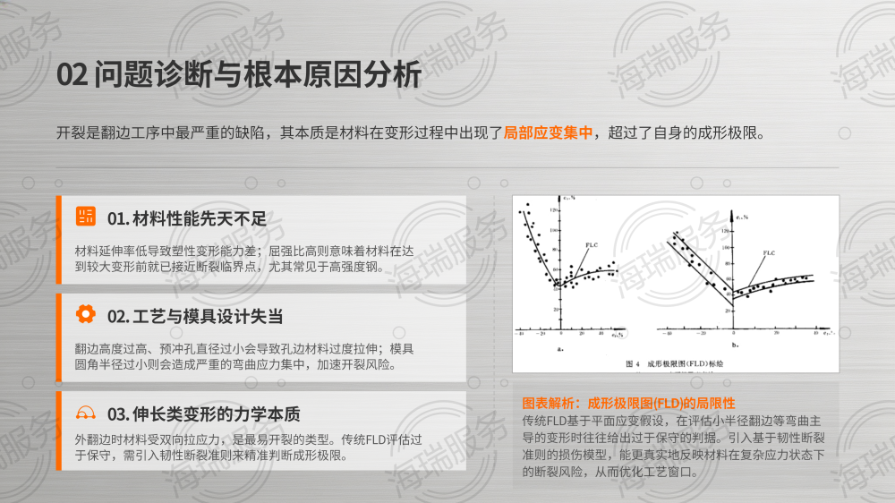 冲压过程中翻边问题解决方案_06.png