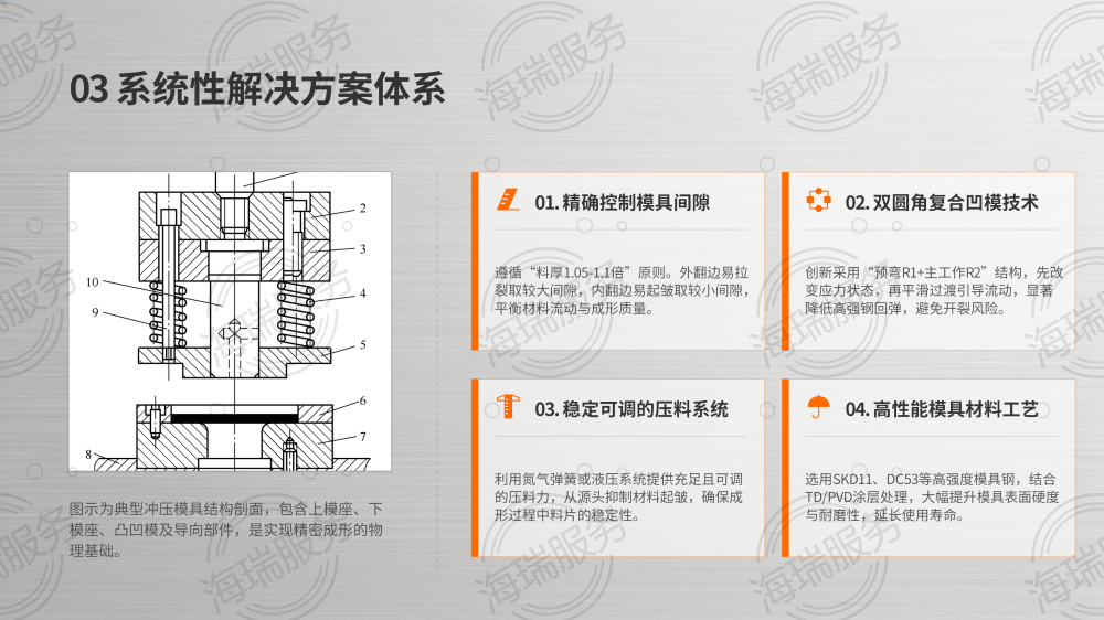 冲压过程中翻边问题解决方案_09.png