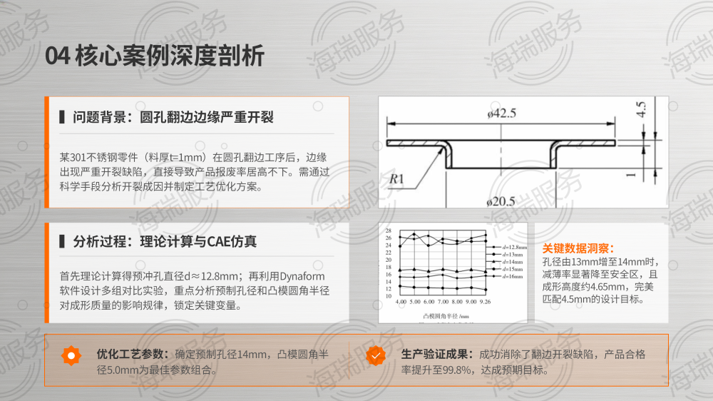 冲压过程中翻边问题解决方案_11.png