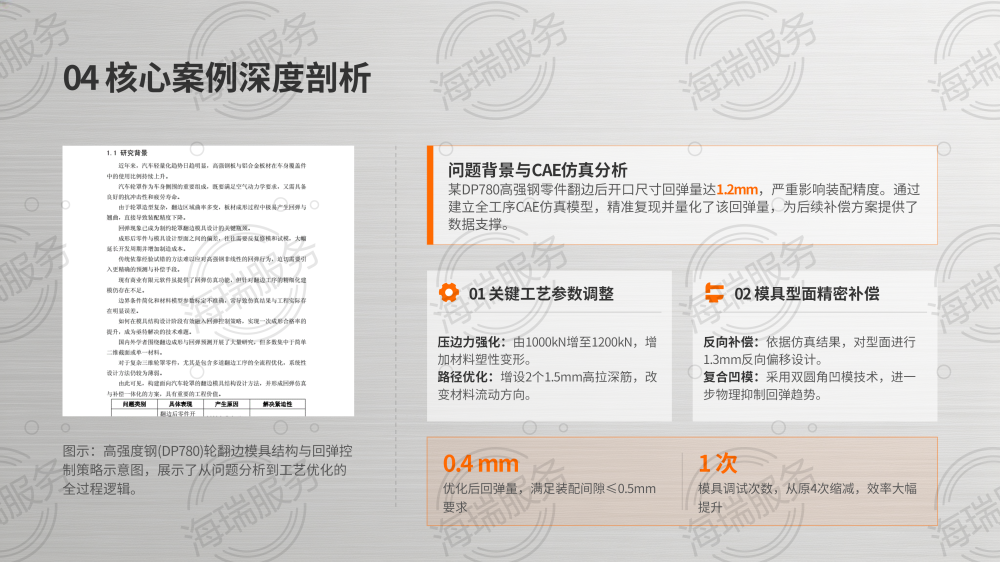 冲压过程中翻边问题解决方案_12.png