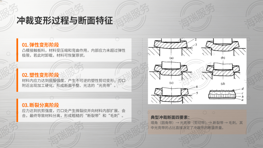 冲压落料问题及解决办法_05.png