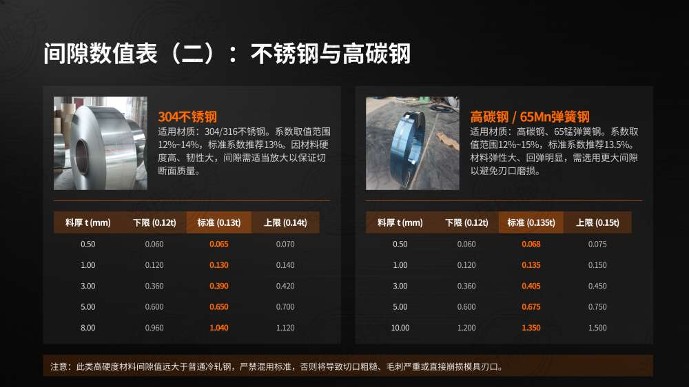 钢卷分条精准配刀指南_06.png