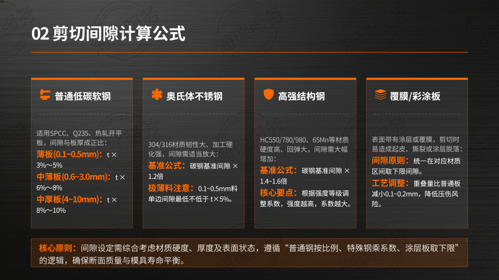钢卷横切配刀间隙手册_04.png