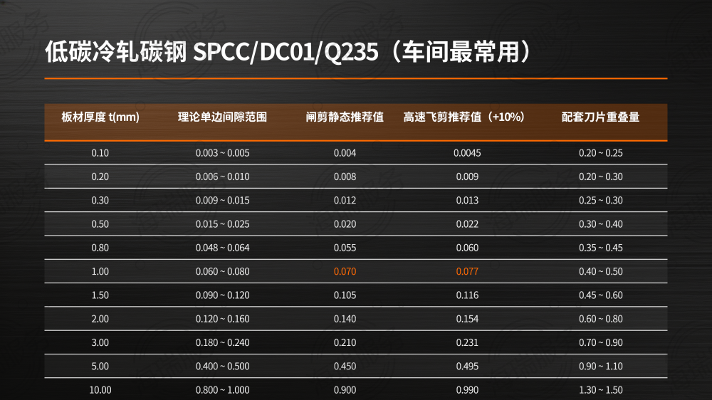 钢卷横切配刀间隙手册_06.png