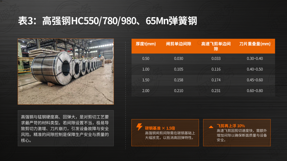 钢卷横切配刀间隙手册_08.png