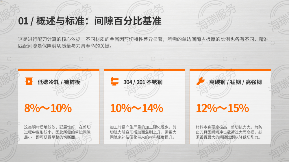 钢卷分条配刀间隙标准_04.png