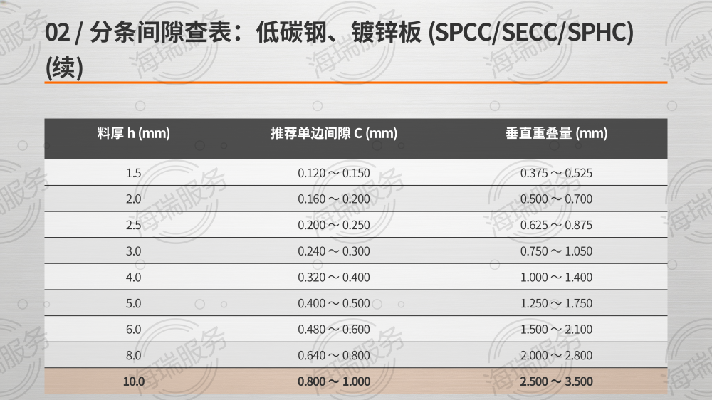 钢卷分条配刀间隙标准_07.png