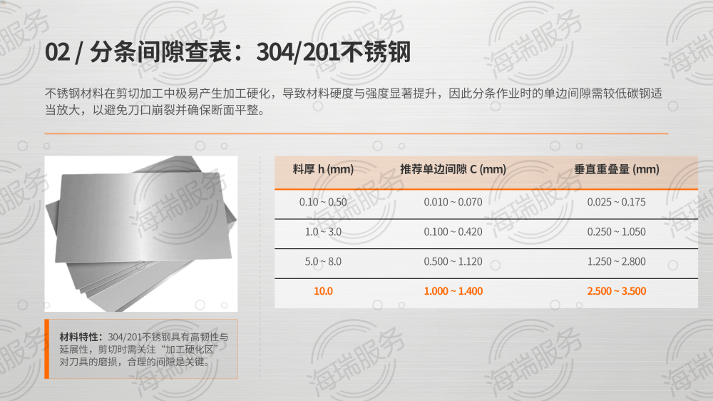 钢卷分条配刀间隙标准_08.png