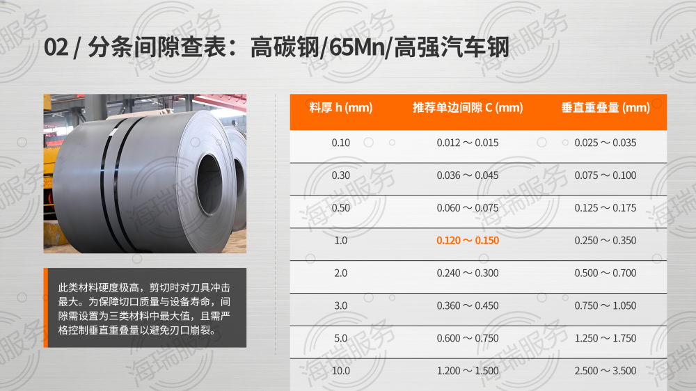 钢卷分条配刀间隙标准_09.png